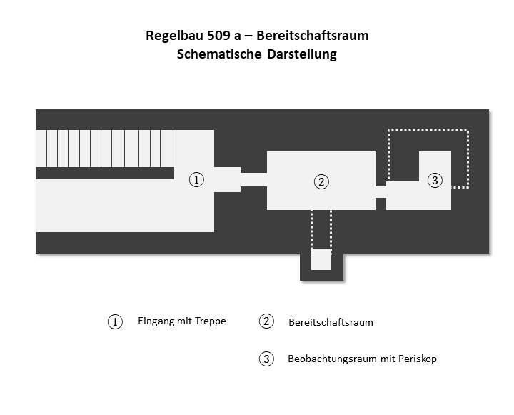 Regelbau 509 a - Westwall - Spichern-Stellung