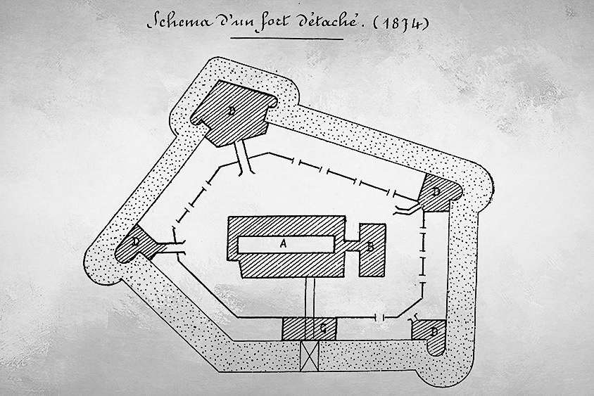 Quelle gallica.bnf.fr / Bibliothèque nationale de France - Fortification cuirassée et les forteresses au début du XXe siècle 
