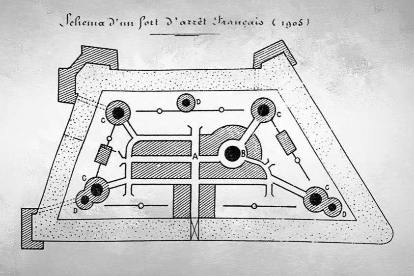 Quelle gallica.bnf.fr / Bibliothèque nationale de France - Fortification cuirassée et les forteresses au début du XXe siècle 