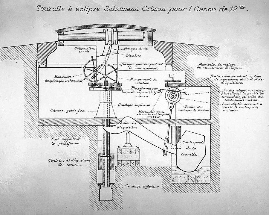 Quelle: École d'Application de l'Artillerie et du Génie - Cours de Fortification - Cuirassements (Croquis), 5 Lecons par le Capitaine Tricaudt; Verlag: Lithographie de l'École d'application de l'artil