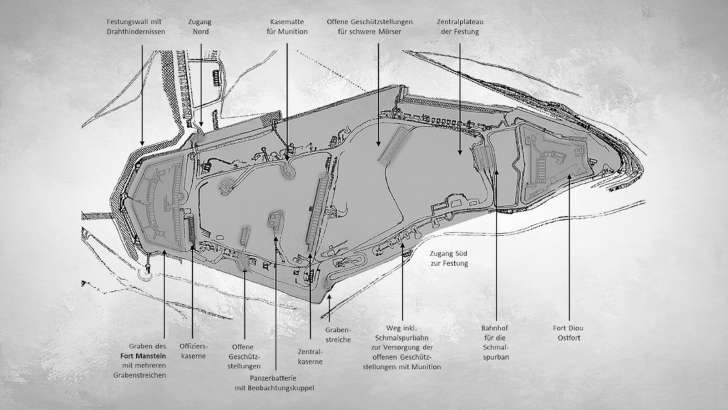 Entwicklung dt. Panzerfestungen