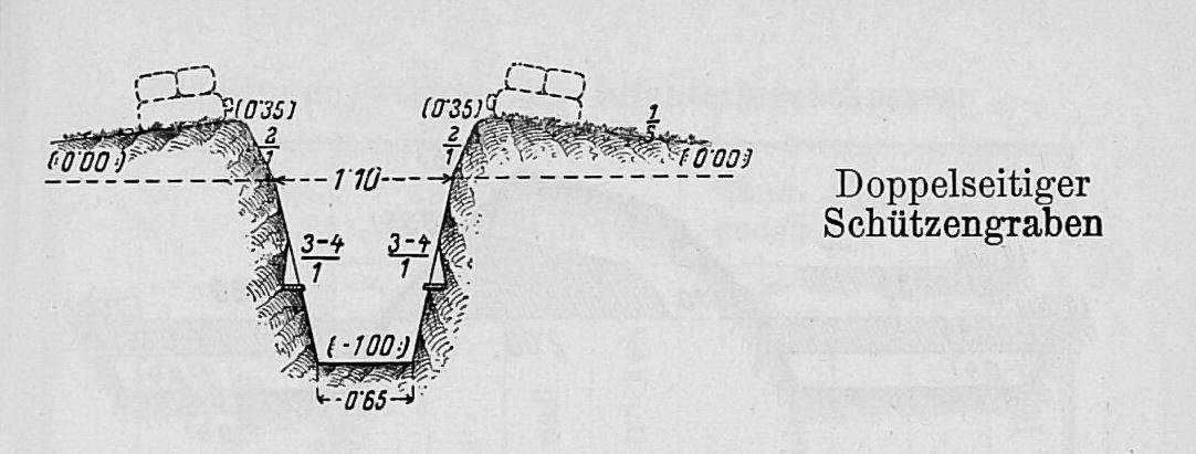 Quelle: Die italienische Armee, fünfte veränderte Auflage, Verlag von L.W. Seidel & Sohn, Wien, 1915