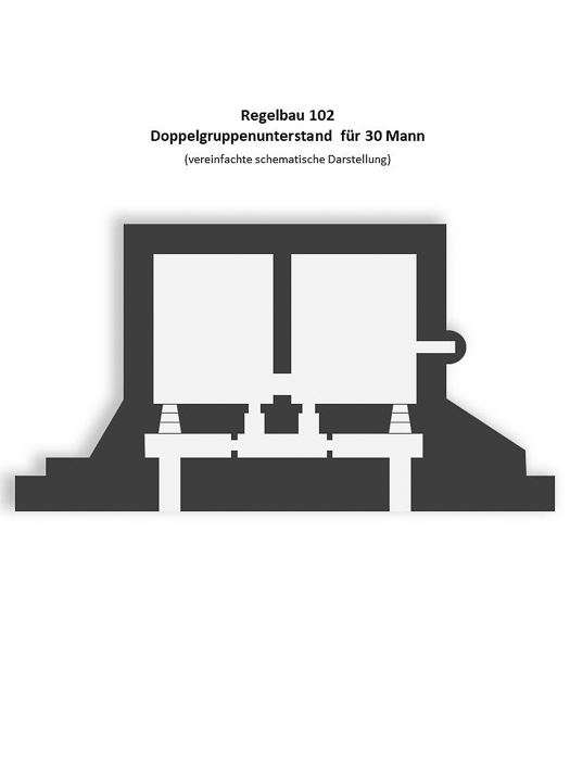 Regelbau 102 - Doppelgruppenunterstand für 30 Mann - Atlantikwall - Zweiter Weltkrieg