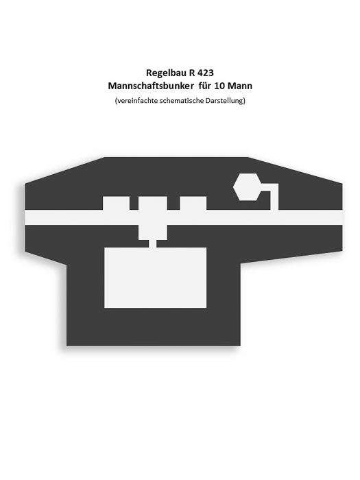 Regelbau R 423 - Mannschaftsunterstand für 10 Mann - Atlantikwall - Zweiter Weltkrieg